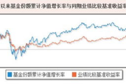 华商基金净值,稳健增长与投资策略洞察