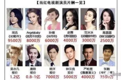 娱乐业明星吃瓜,幕后故事与真实情感