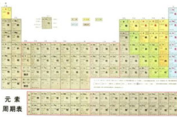 元素周期表吃瓜娱乐圈